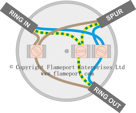 mains junction box spurs|junction box for ring.